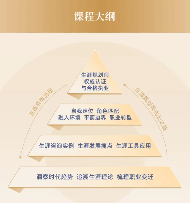 职业规划课程